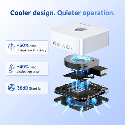 AX7 Max AI Mini PC with AMD Ryzen™ AI 7 Pro 450