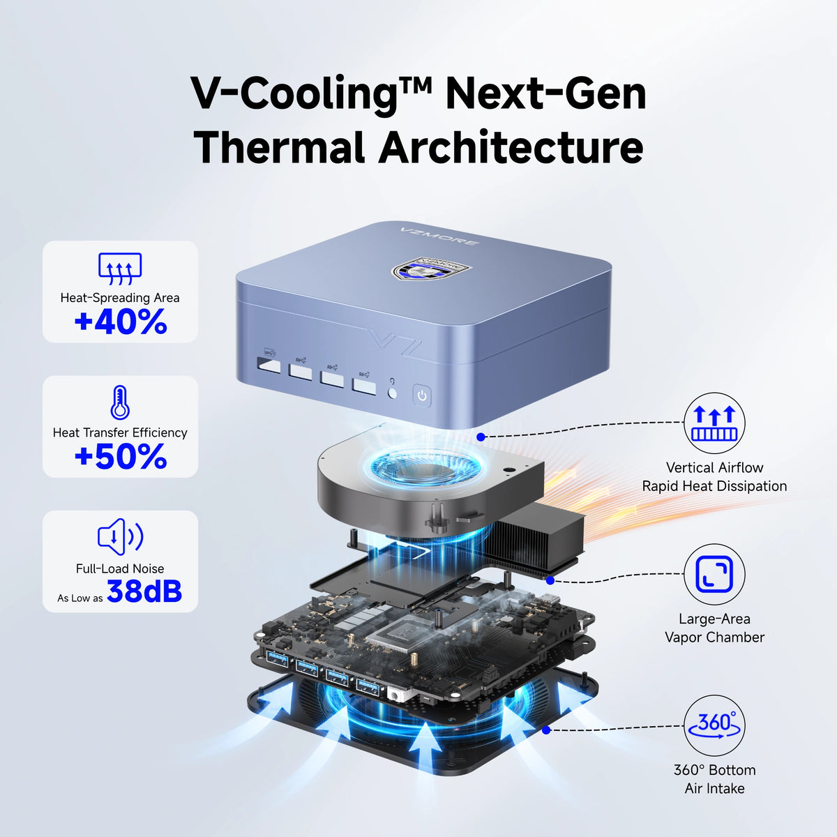 iX5 Max Mini PC with Intel® Core™ Ultra 5 125U CPU